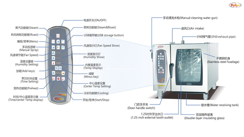 Equipamento de cozimento comercial 4 bandejas elétricas Combi Steamer Oven 